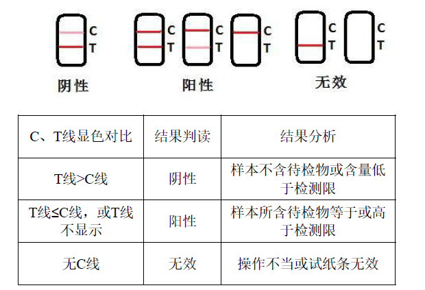 驼乳中掺假快速检测试纸